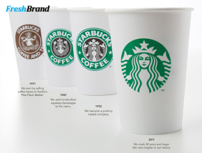 lịch sữ logo starbucks, logo các hãng cafe, logo starbucks, Mẫu logo đẹp, thiết kế logo, thiết kế logo starbucks
